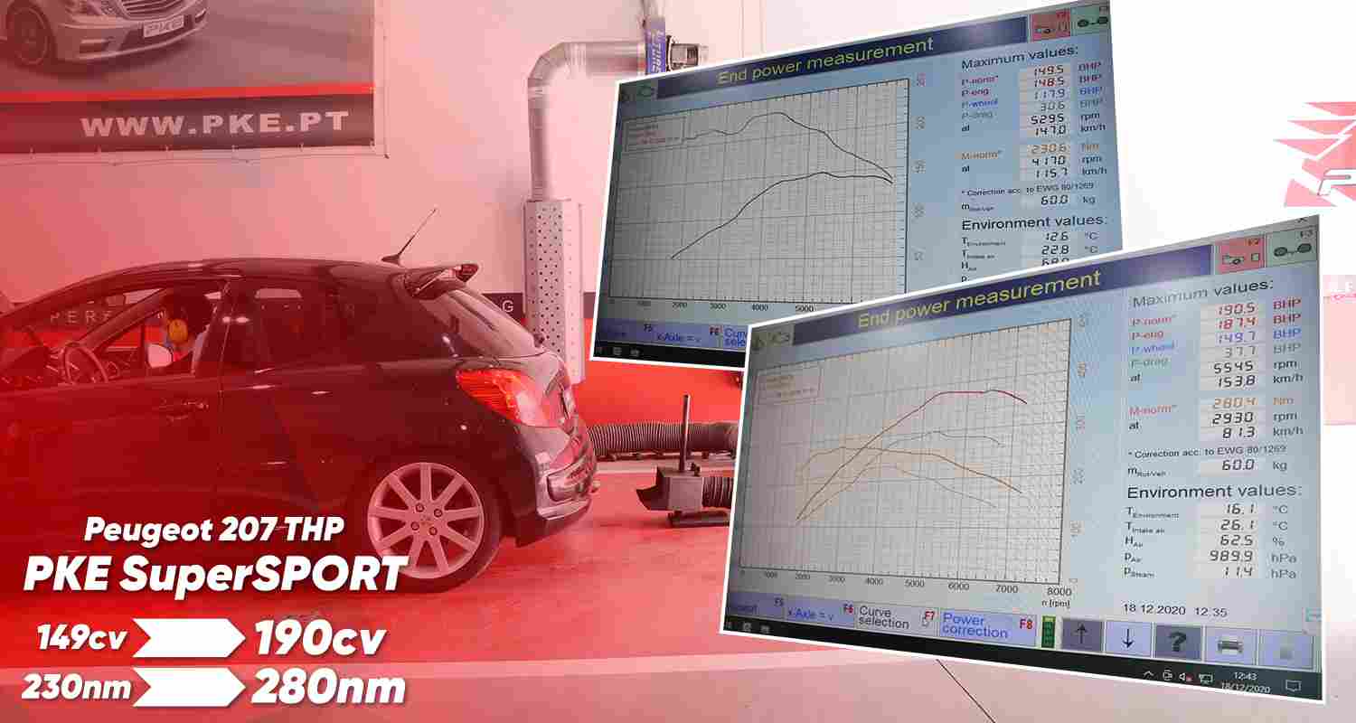 PKE SuperSPORT - Peugeot 207 THP