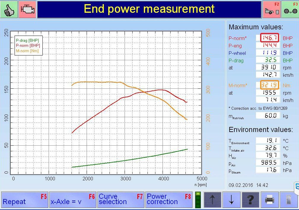PKE SuperSPORT em Mercedes A200 CDI 136cv – 2014