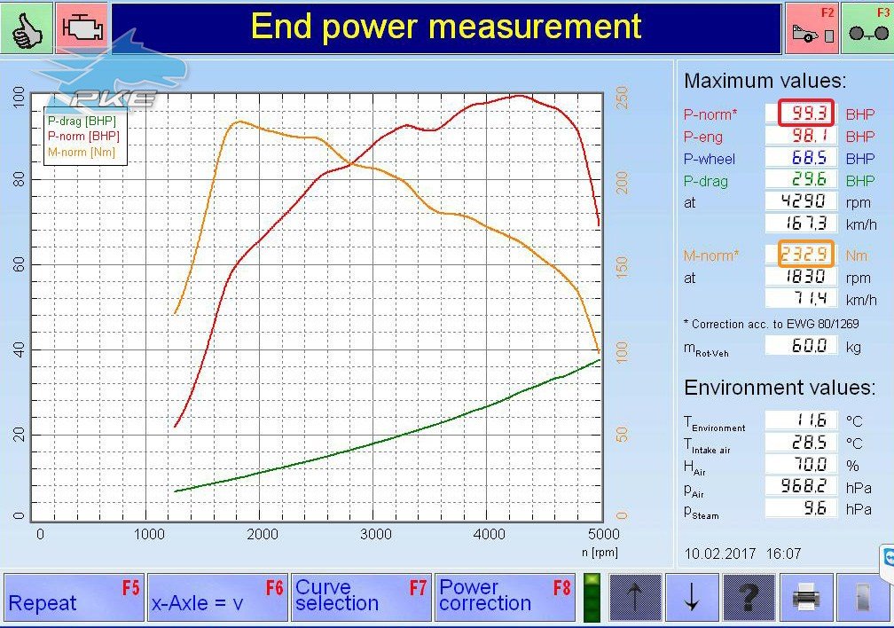 PKE FlexDRIVE em Audi A3 1.6 TDI 105cv – 2011