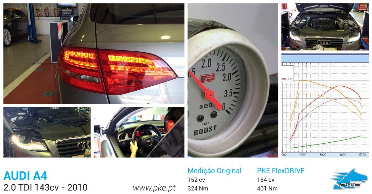 PKE FlexDRIVE em Audi A4 2.0 TDI 143cv – 2010