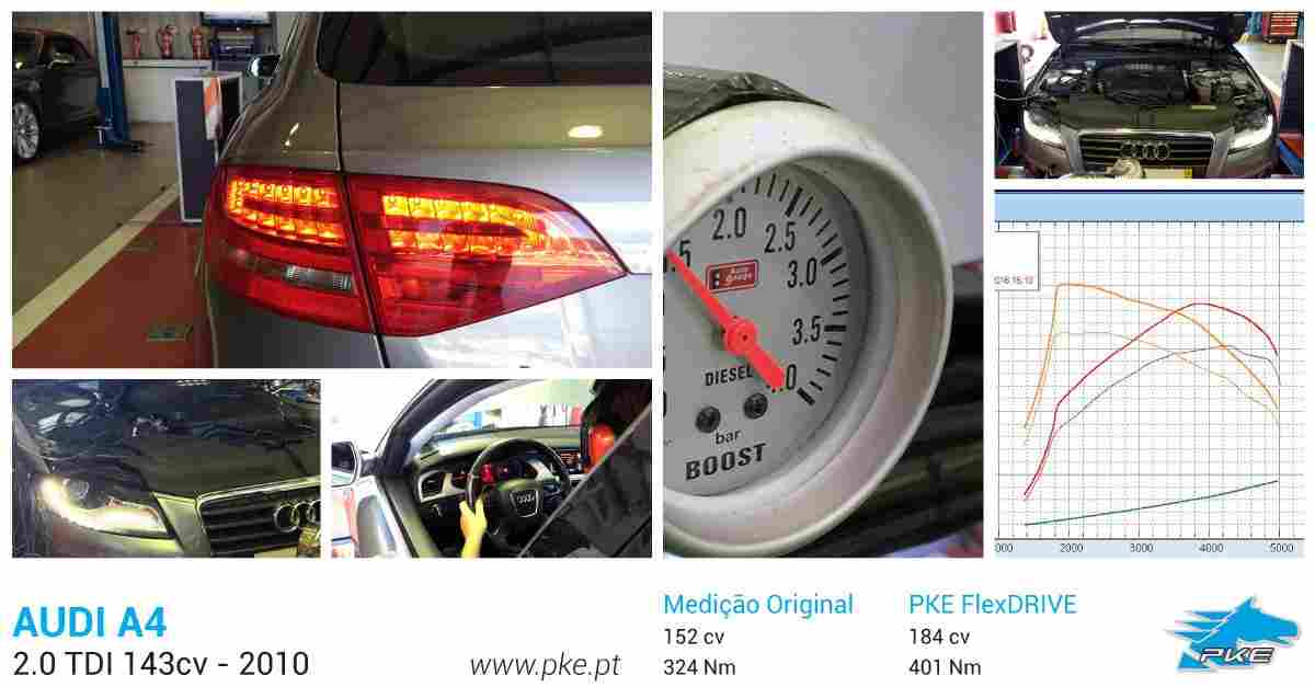 PKE FlexDRIVE em Audi A4 2.0 TDI 143cv – 2010