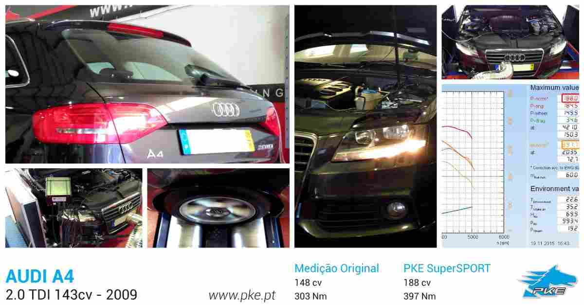 PKE SuperSPORT em Audi A4 2.0 TDI 143cv – 2009