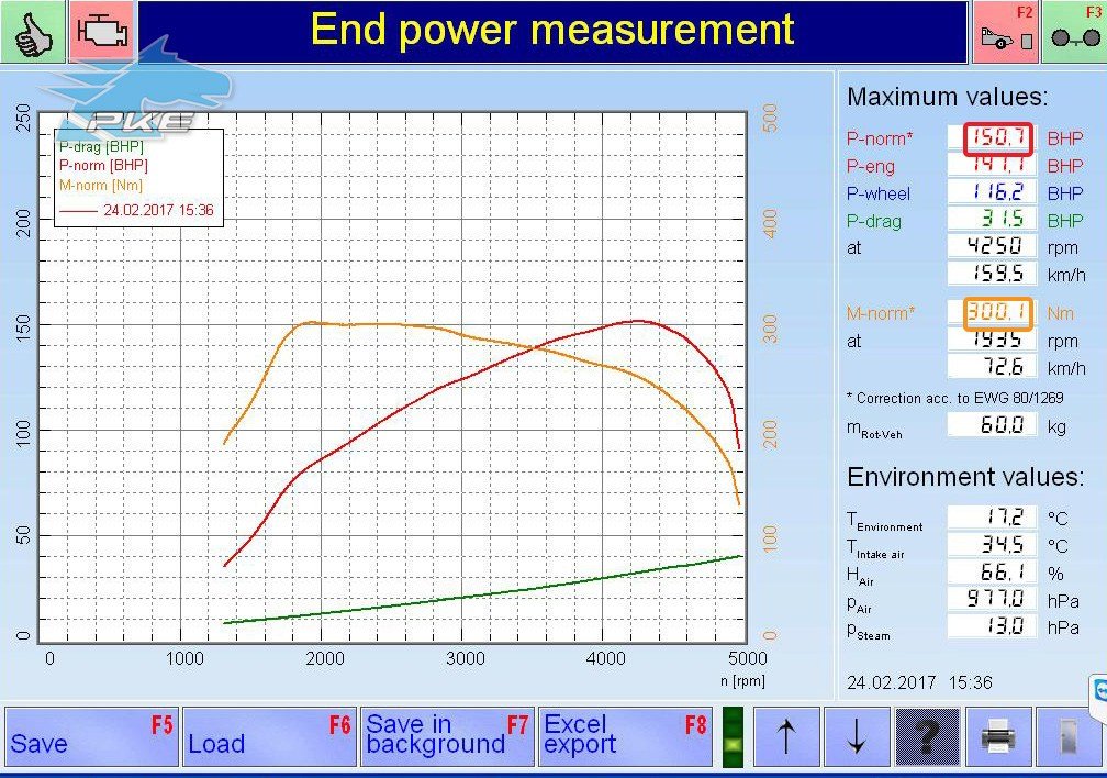 PKE SuperSPORT em BMW 118d 143cv – 2007