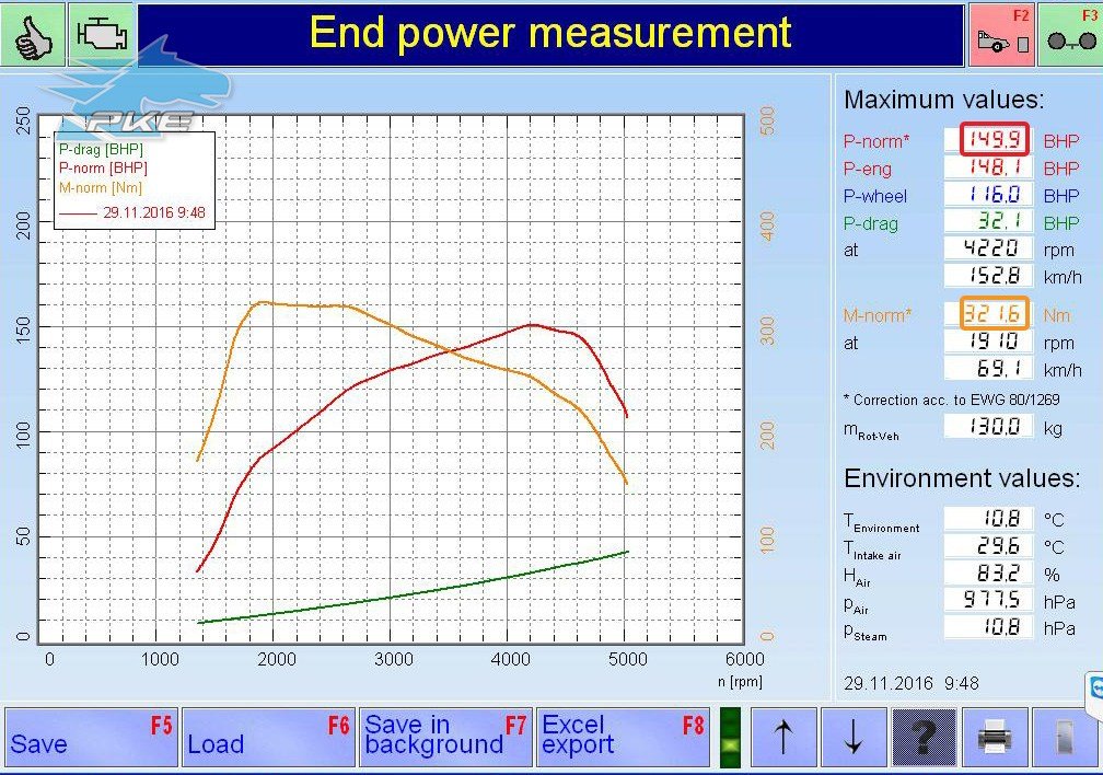 PKE FlexDRIVE em BMW 318d 143cv – 2015