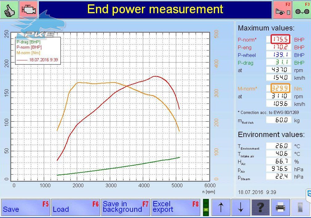 Vencedor da PKE FlexDRIVE em BMW 520d 177cv – 2008