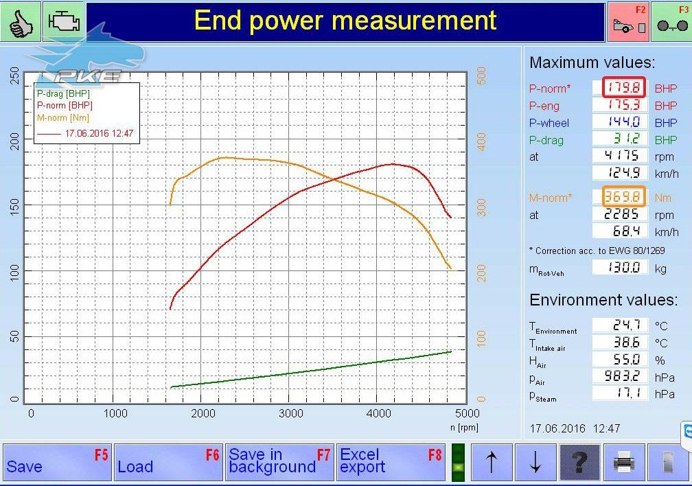 PKE FlexDRIVE em BMW 520d 184cv – 2012