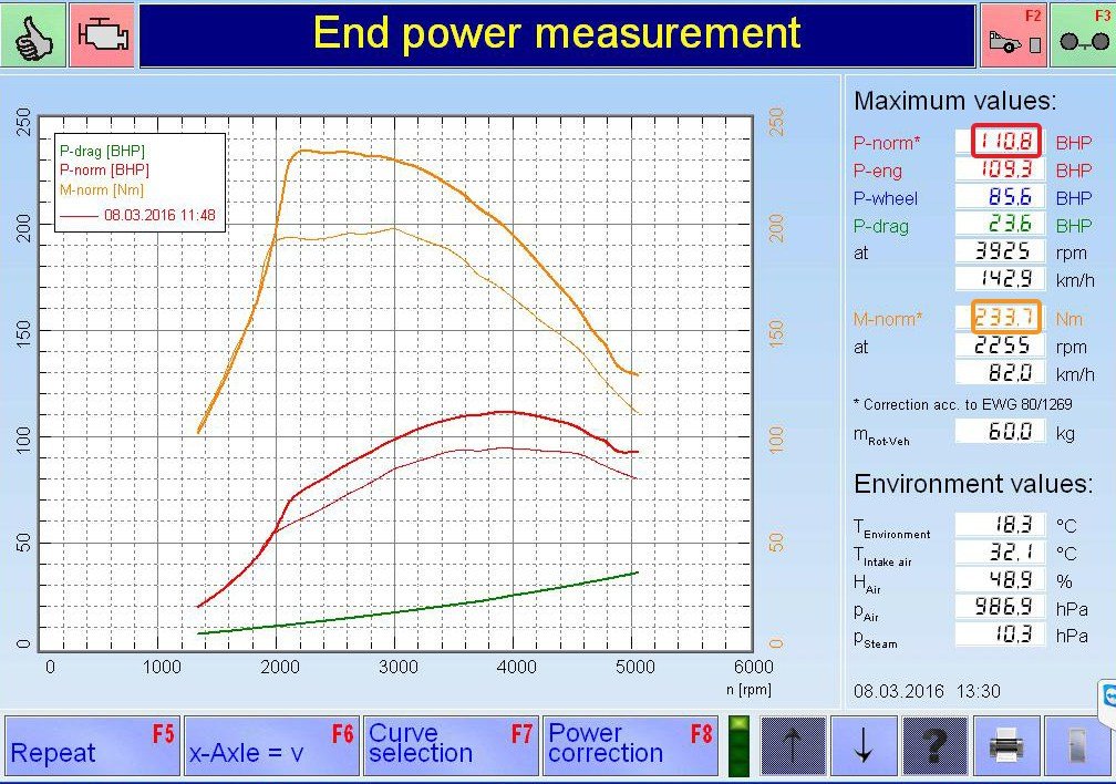 PKE FlexDRIVE em Fiat Doblo 1.3 M Jet 90cv – 2011