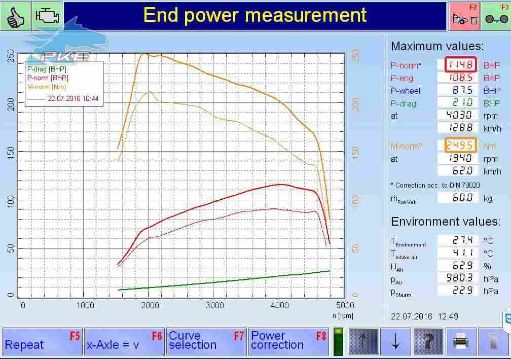 PKE FlexDRIVE em Ford Focus 1.8 TDDI 90cv – 2003