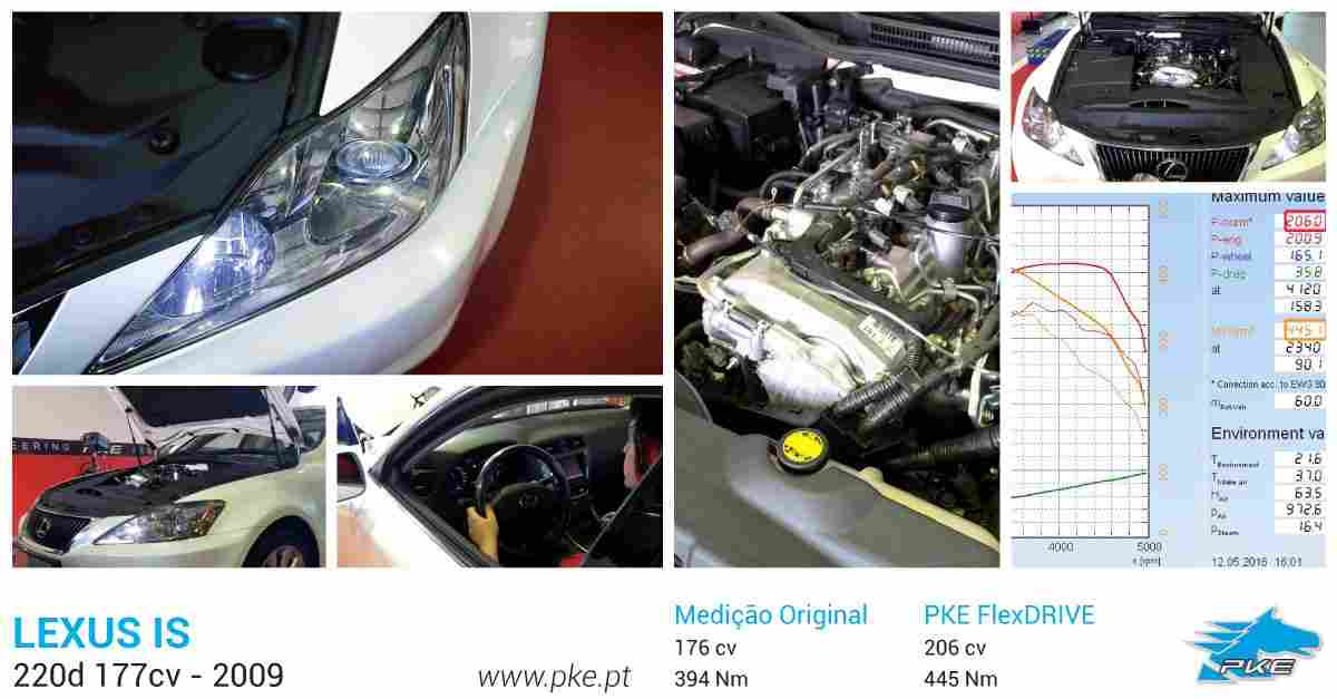 PKE FlexDRIVE em Lexus IS 220d 177cv – 2009