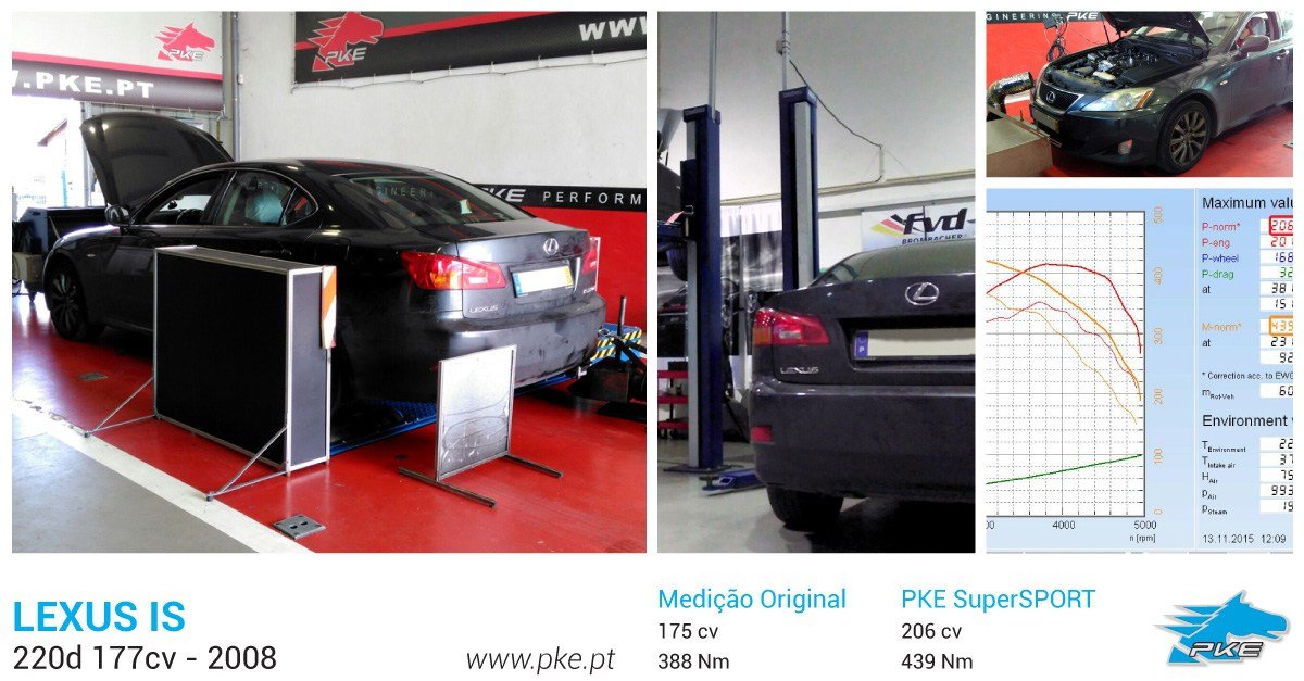 PKE SuperSPORT em Lexus IS 220d 177cv – 2008