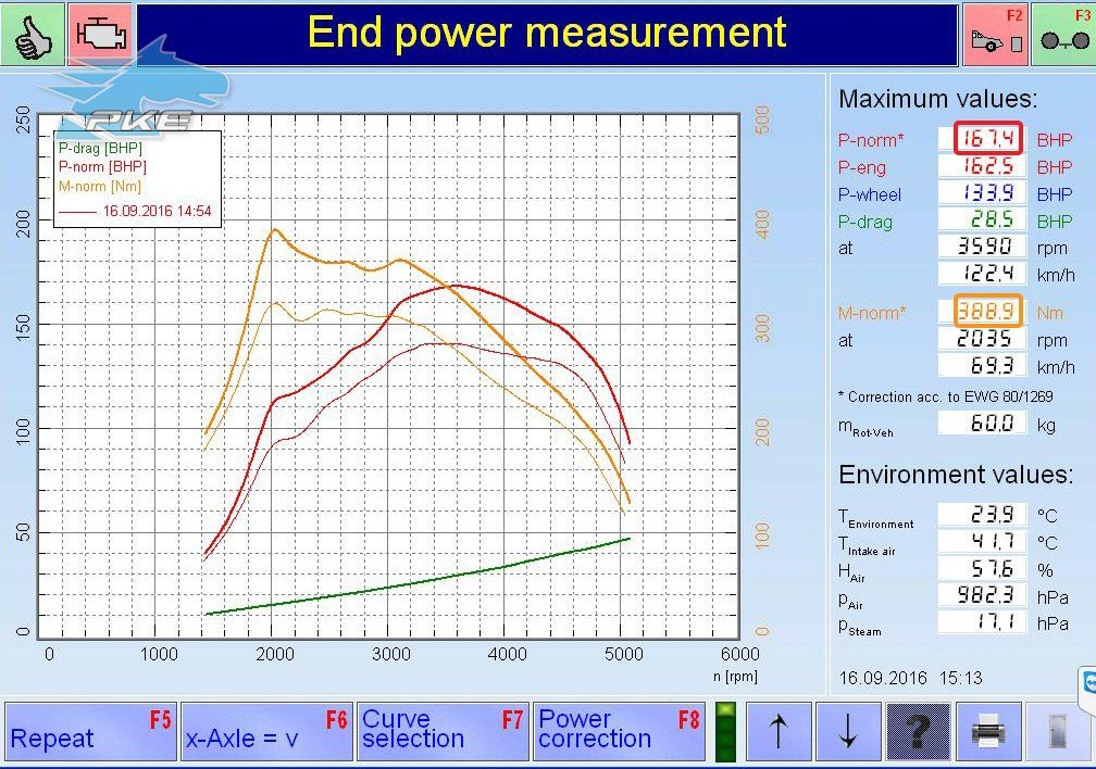PKE FlexDRIVE em Mazda 6 2.0D 140cv – 2007
