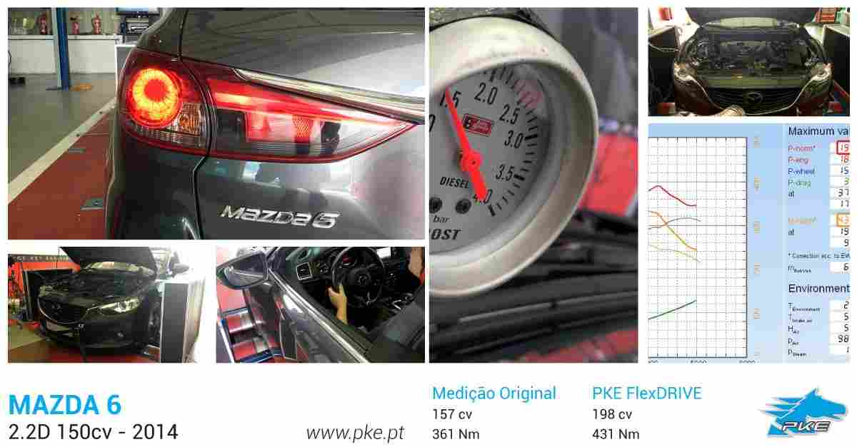 PKE FlexDRIVE em Mazda 6 2.2D 150cv – 2014