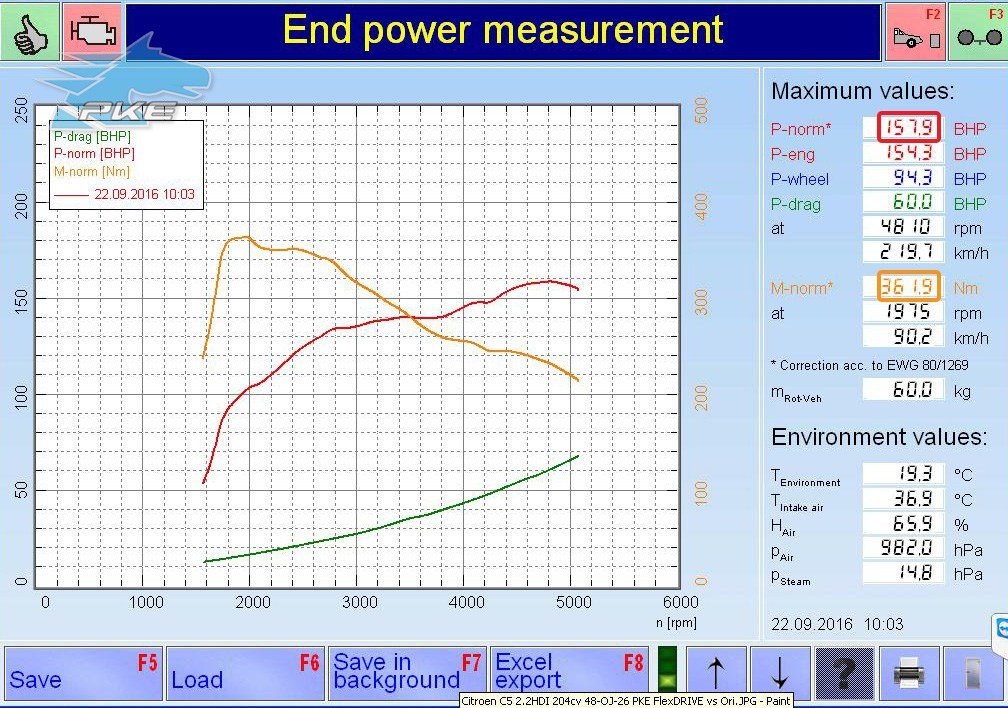 PKE FlexDRIVE em Mazda 6 2.2D 150cv – 2014