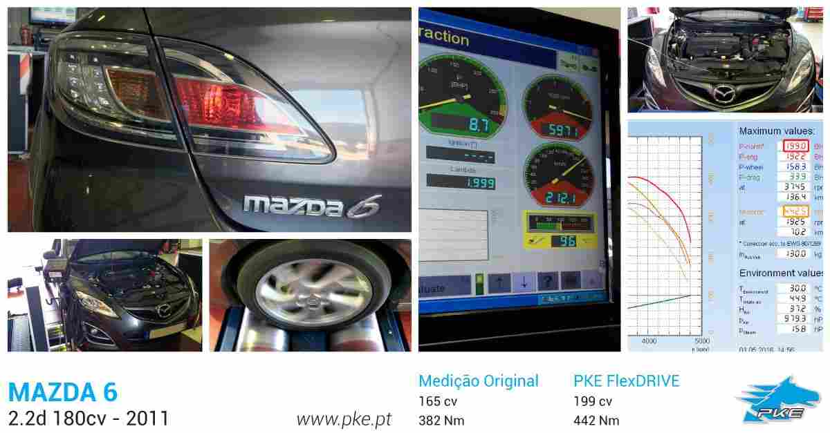 PKE FlexDRIVE em Mazda 6 2.2d 180cv – 2011