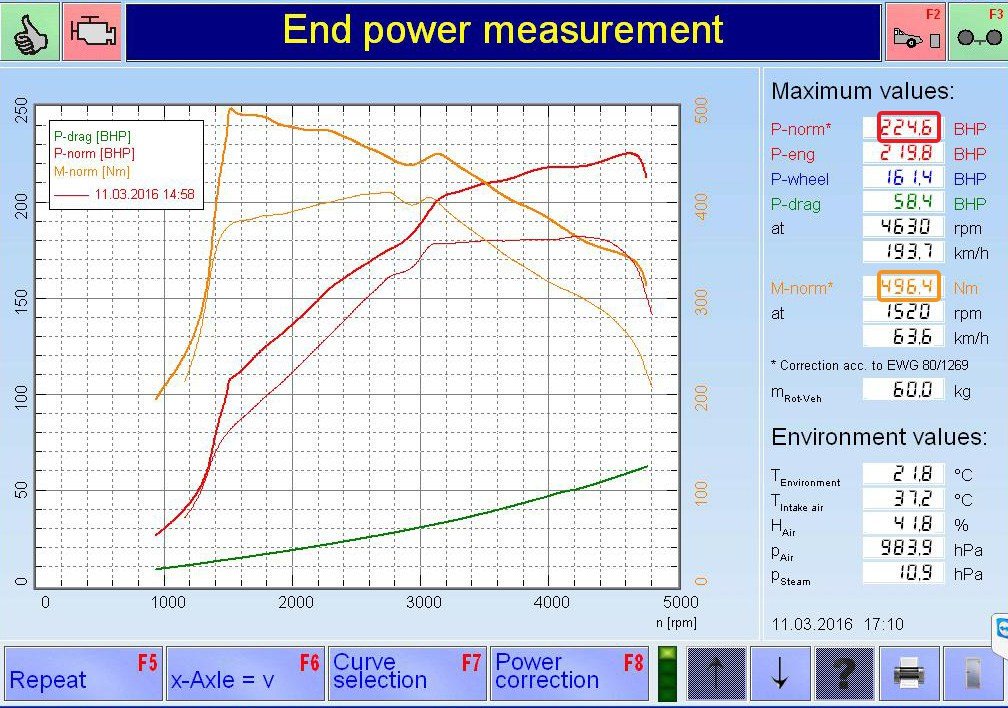 PKE SuperSPORT em Mercedes C220 CDI 170cv – 2013