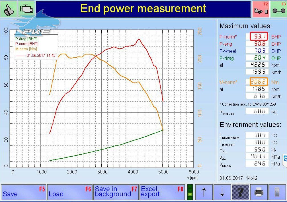 PKE FlexDRIVE em Mini One D 1.6D 90cv – 2010