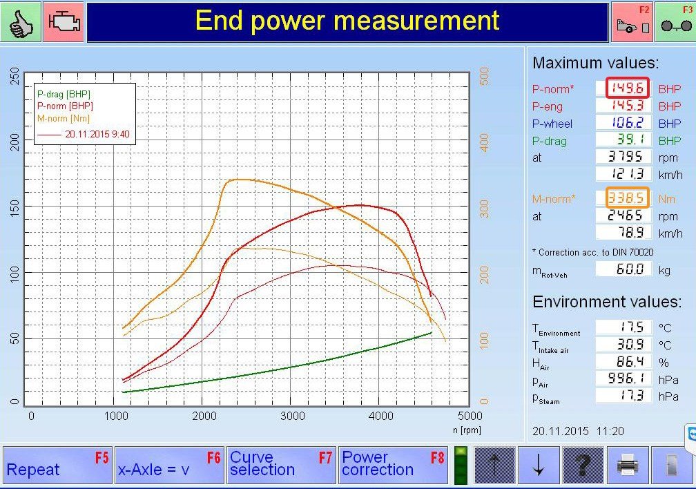 PKE SuperSPORT em Opel Frontera 2.2 DTI 115cv – 2000