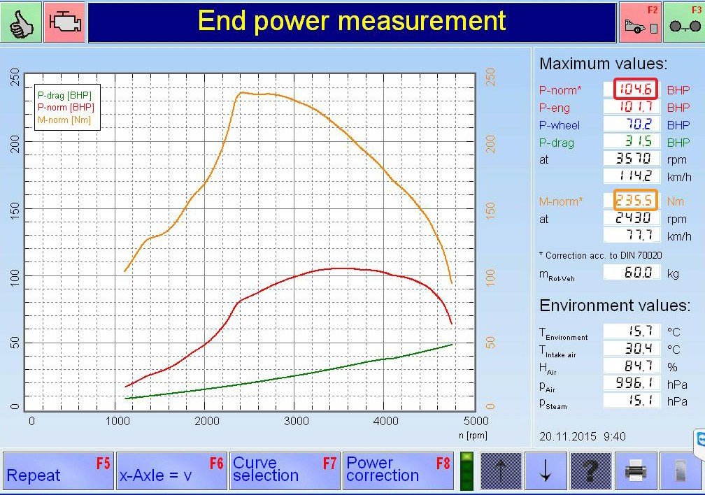 PKE SuperSPORT em Opel Frontera 2.2 DTI 115cv – 2000