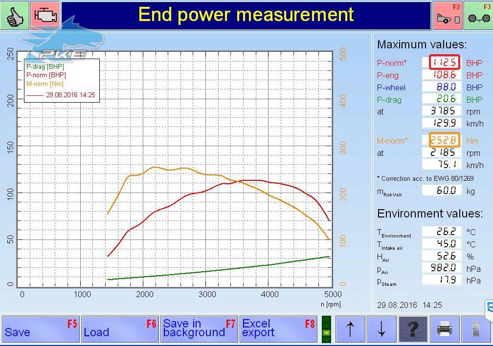 PKE FlexDRIVE em Peugeot 407 SW 1.6 Hdi 109cv – 2005