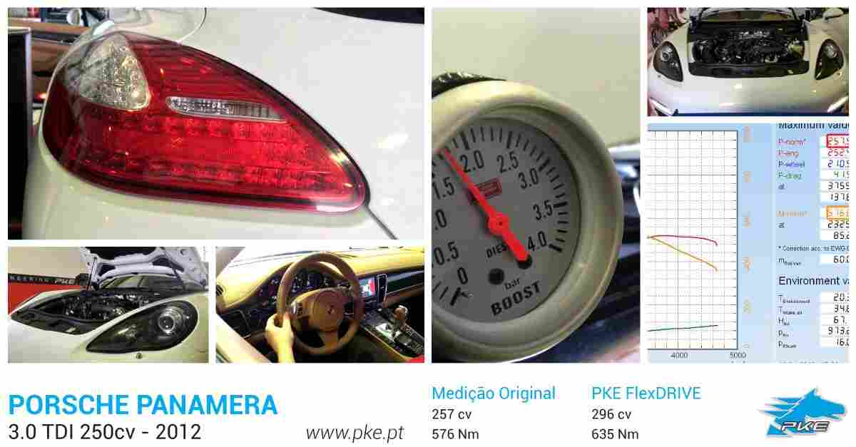 PKE FlexDRIVE em Porsche Panamera 3.0 TDI 250cv – 2012