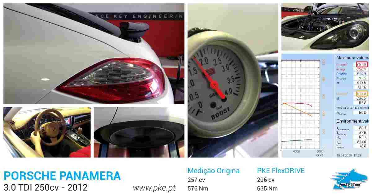 PKE FlexDRIVE em Porsche Panamera 3.0 TDI 250cv – 2012