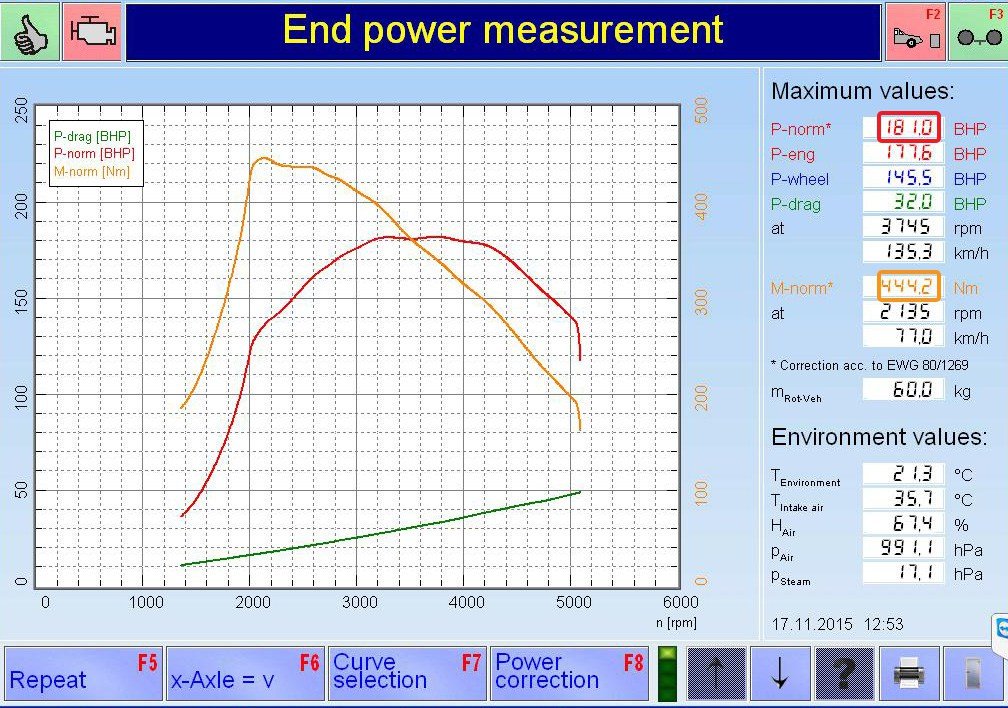 PKE FlexDRIVE em Renault Laguna 2.0 dCi 150cv – 2011