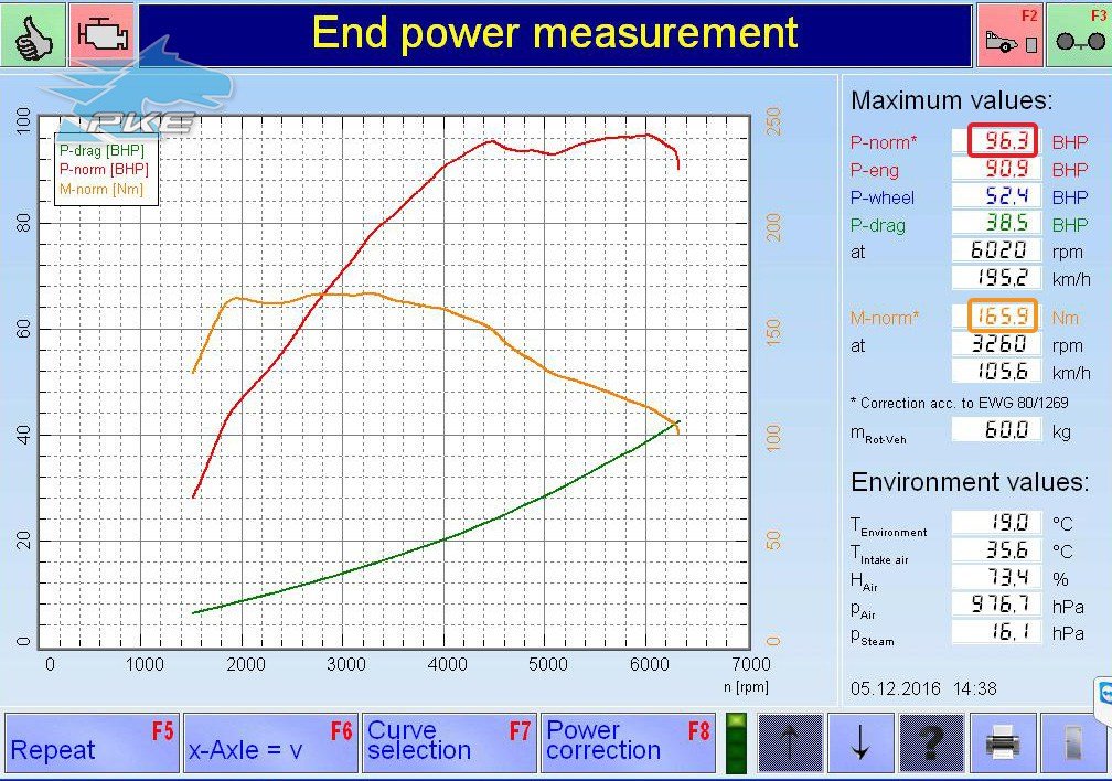PKE SuperSPORT em Seat Ibiza 1.2 TSI 86cv – 2014
