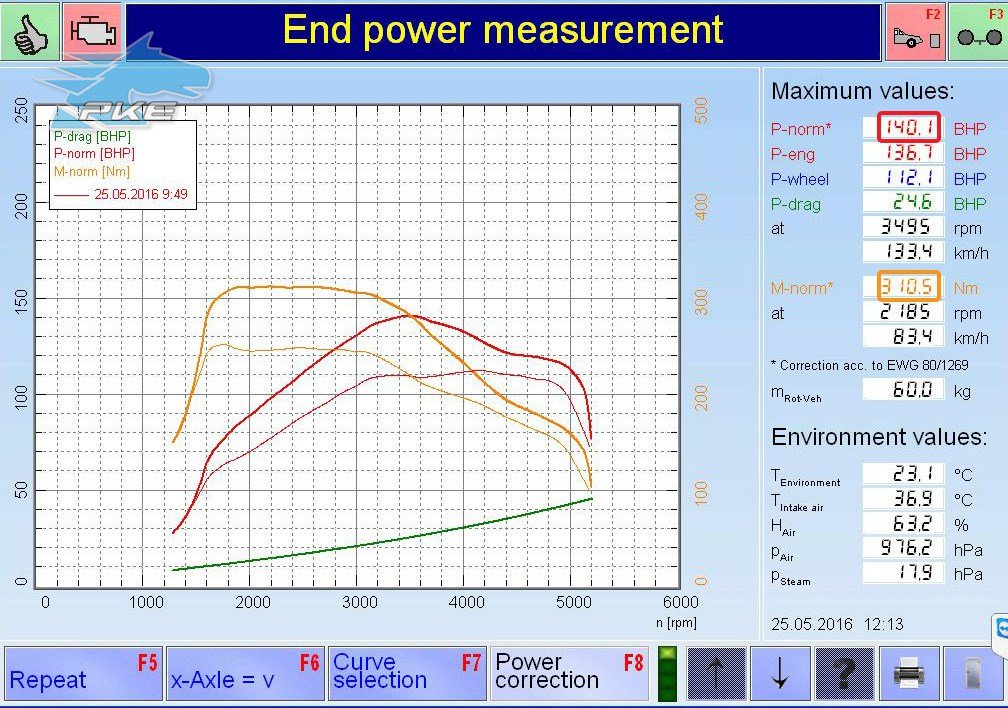 PKE FlexDRIVE em Seat Leon 1.6 TDI 105cv – 2014