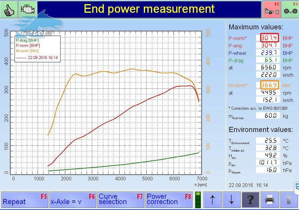 PKE SuperSPORT+ e componentes APR em Seat Leon Cupra 2.0 TSI 290cv – 2016