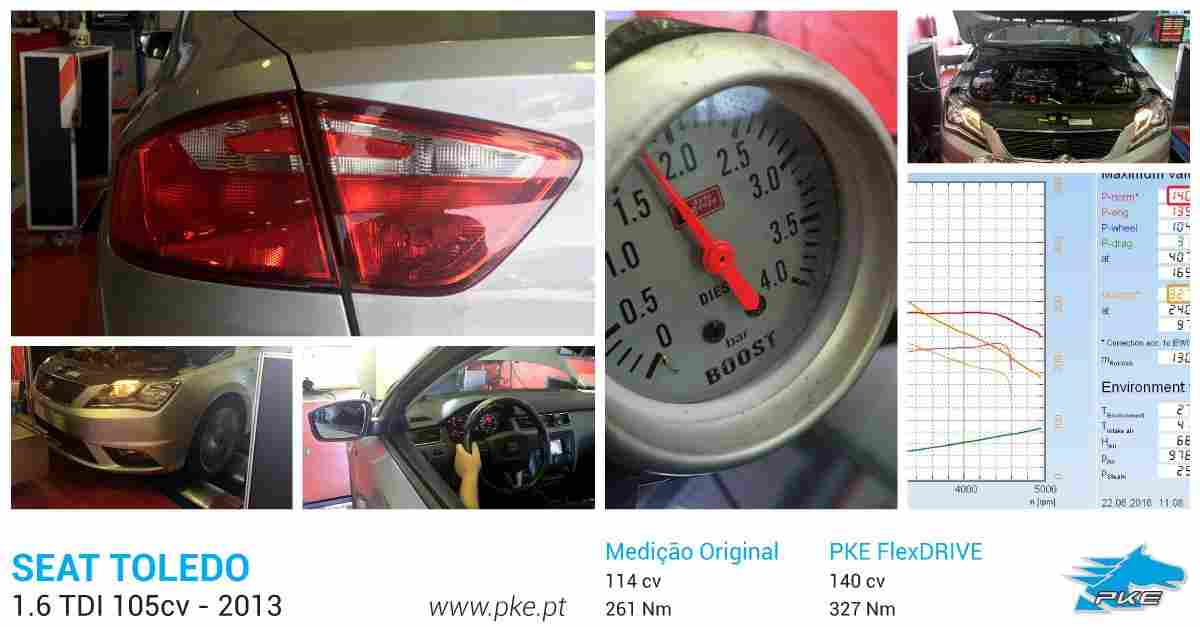 PKE FlexDRIVE em Seat Toledo 1.6 TDI 105cv – 2013