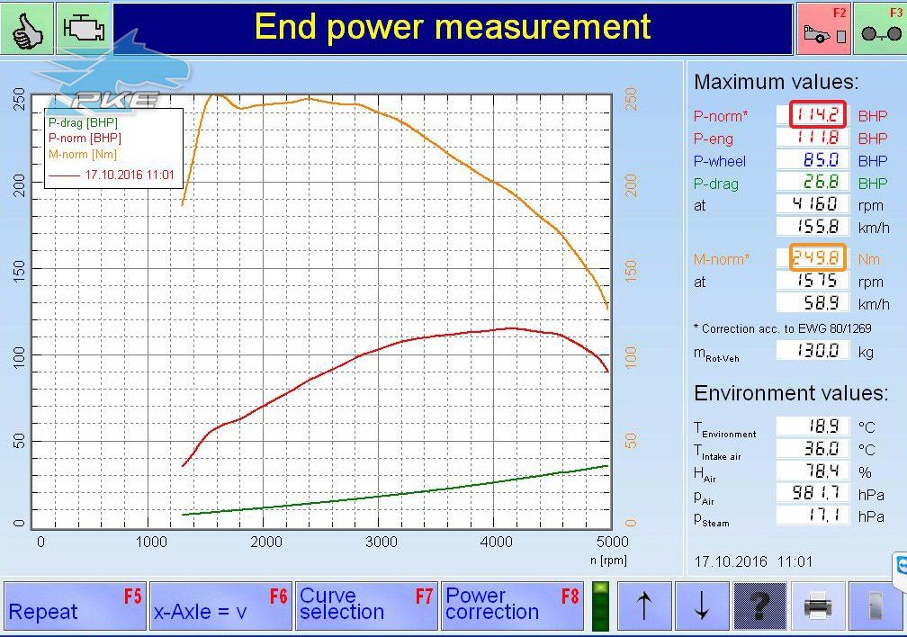 PKE SuperSPORT em Skoda Yeti 2.0 TDI 110cv – 2012