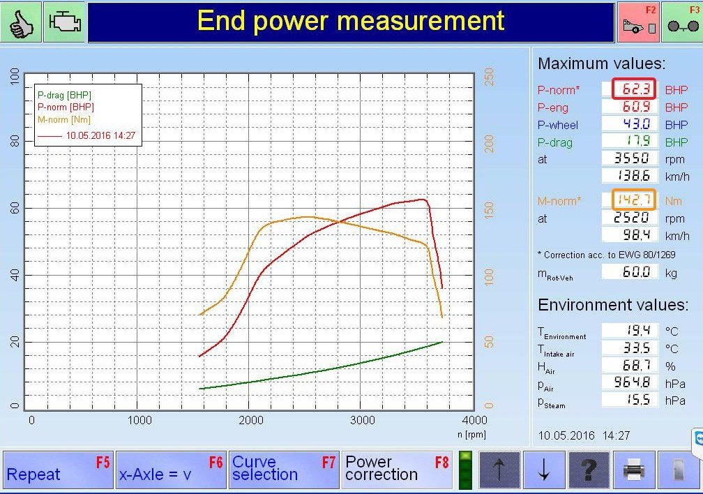 PKE FlexDRIVE em Smart For Two 0.8 CDI 54cv – 2010