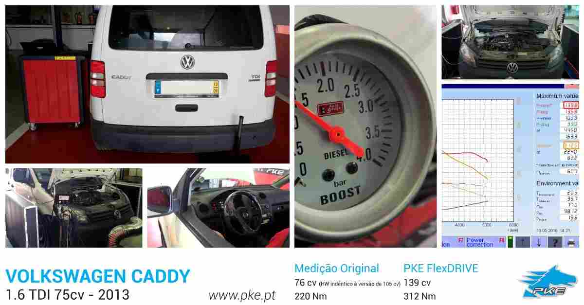 PKE FlexDRIVE em Volkswagen Caddy 1.6 TDI 75cv – 2013