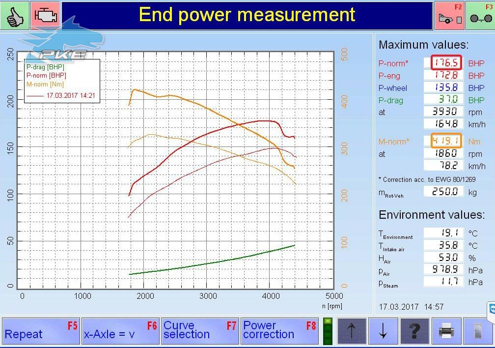 PKE SuperSPORT em Volkswagen Eos 2.0 TDI 140cv – 2007