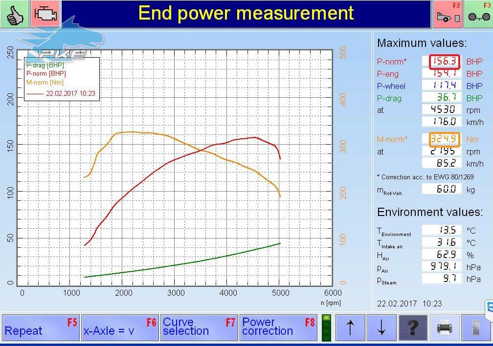 PKE SuperSPORT em Volkswagen Scirocco 2.0 TDI 143cv – 2011