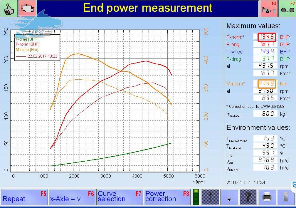 PKE SuperSPORT em Volkswagen Scirocco 2.0 TDI 143cv – 2011