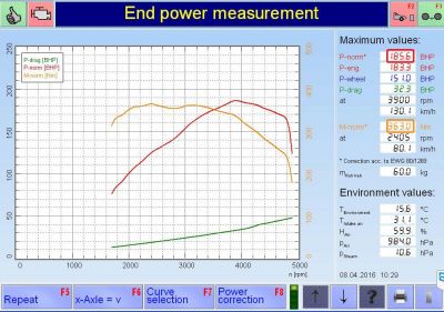 PKE SuperSPORT em Alfa Romeo Giulietta 2.0 JTD 170cv – 2013