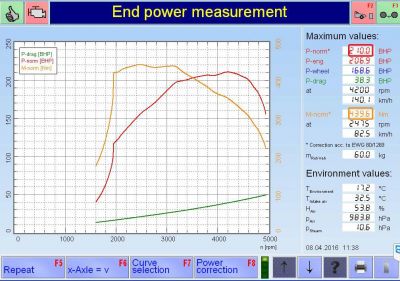 PKE SuperSPORT em Alfa Romeo Giulietta 2.0 JTD 170cv – 2013