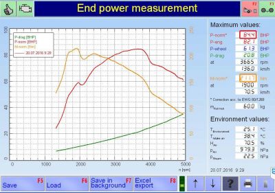 PKE FlexDRIVE em Alfa Romeo Mito 1.3 JTDm 85cv – 2013