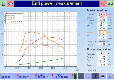 PKE FlexDRIVE em Audi A1 1.6 TDI 90cv – 2014
