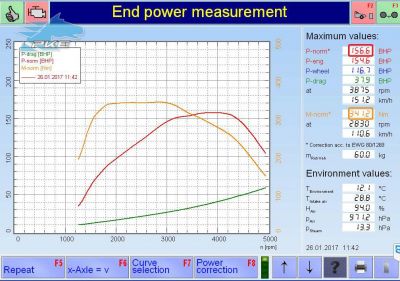 PKE SuperSPORT em Audi A3 2.0 TDI 150cv – 2017
