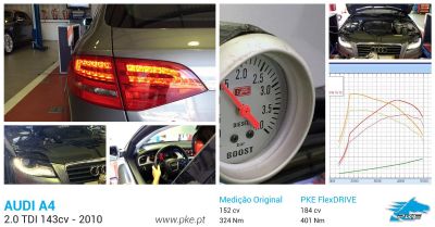 PKE FlexDRIVE em Audi A4 2.0 TDI 143cv – 2010