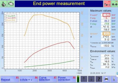 PKE FlexDRIVE em Audi A6 1.9 TDI 110cv – 1997