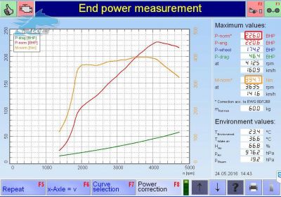 PKE SuperSPORT em Audi A6 2.0 TDI 190cv – 2015