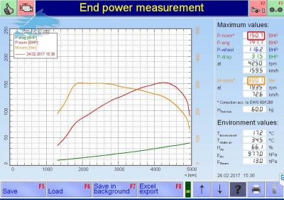 PKE SuperSPORT em BMW 118d 143cv – 2007