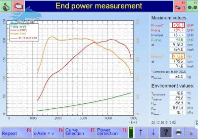 PKE SuperSPORT em BMW 330d 184cv – 2001