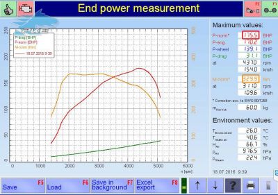 Vencedor da PKE FlexDRIVE em BMW 520d 177cv – 2008