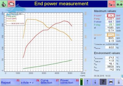 PKE SuperSPORT em BMW 525d 218cv – 2013