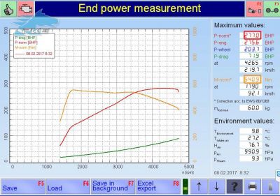 PKE SuperSPORT em BMW 535d 286cv – 2009