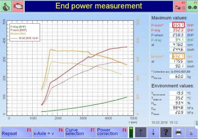 PKE SuperSPORT em BMW 535d 272cv – 2006
